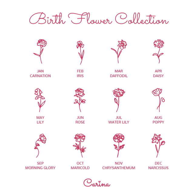 birth flower chart