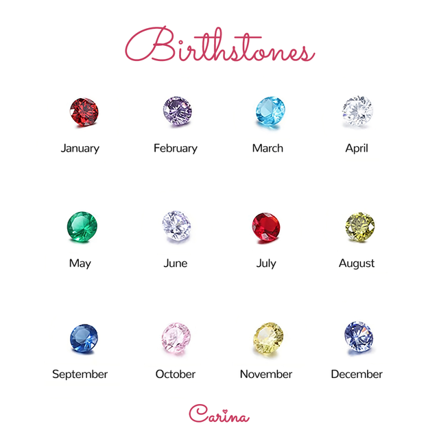 Carina's birthstone chart guide