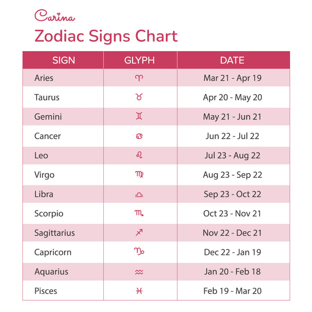 carina zodiac signs chart